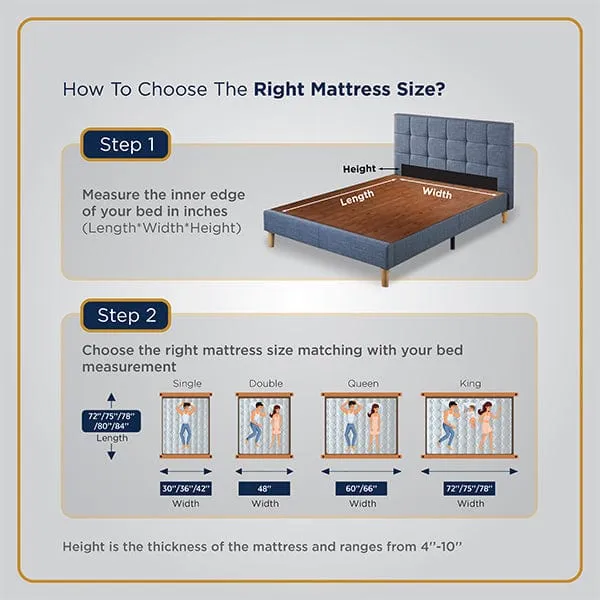 Wellness Orthopedic Mattress